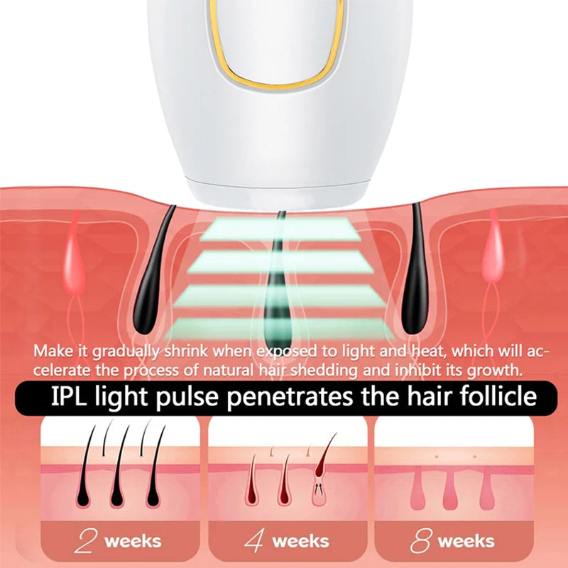 Painless Laser Hair Removal with Protective Glasses
