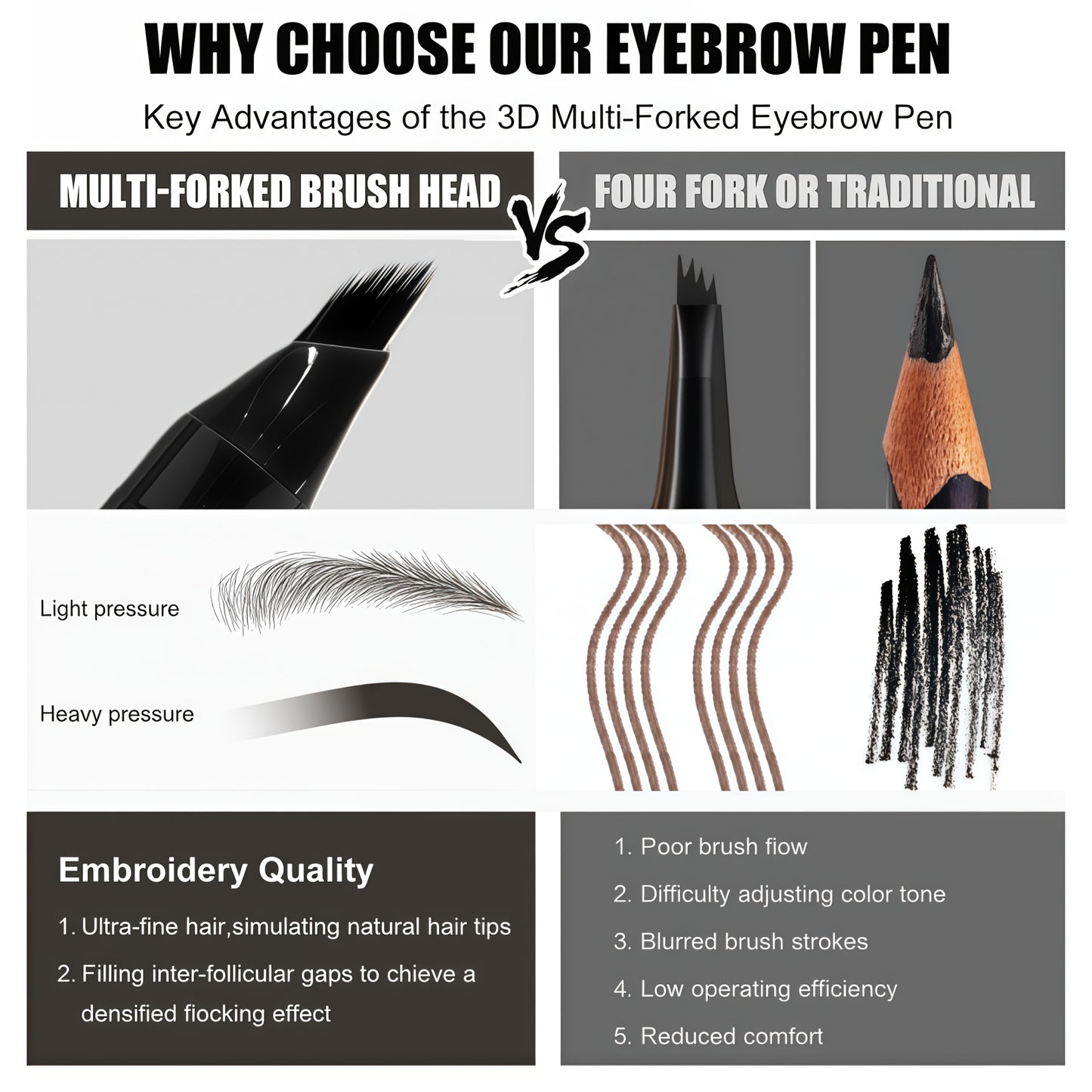 Dual-Effect Quick-Result Waterproof Eyebrow Pencil: Multi-branch Brush Head Design for Defining Each Eyebrow Hair with a Single Stroke + Precise Hairline Filling. Waterproof, Long-lasting Color That Resists Smudging. Three-dimensional Hair-like Flow
